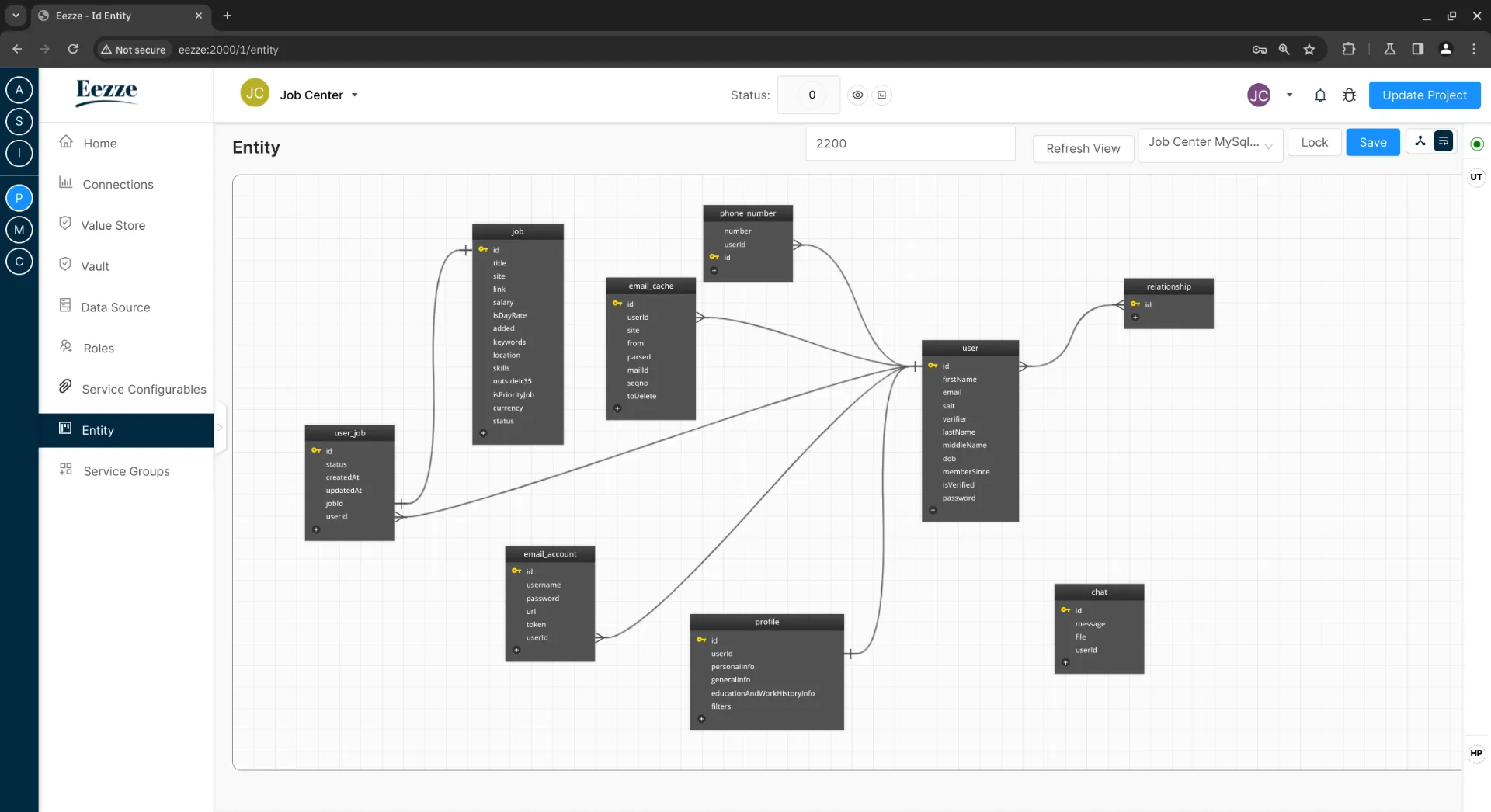 Eezze ERD Diagram: Edit